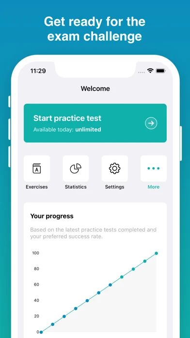 NCLEX — 1